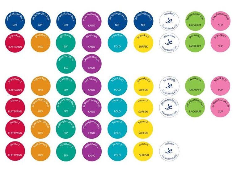 Våttkortets historie!