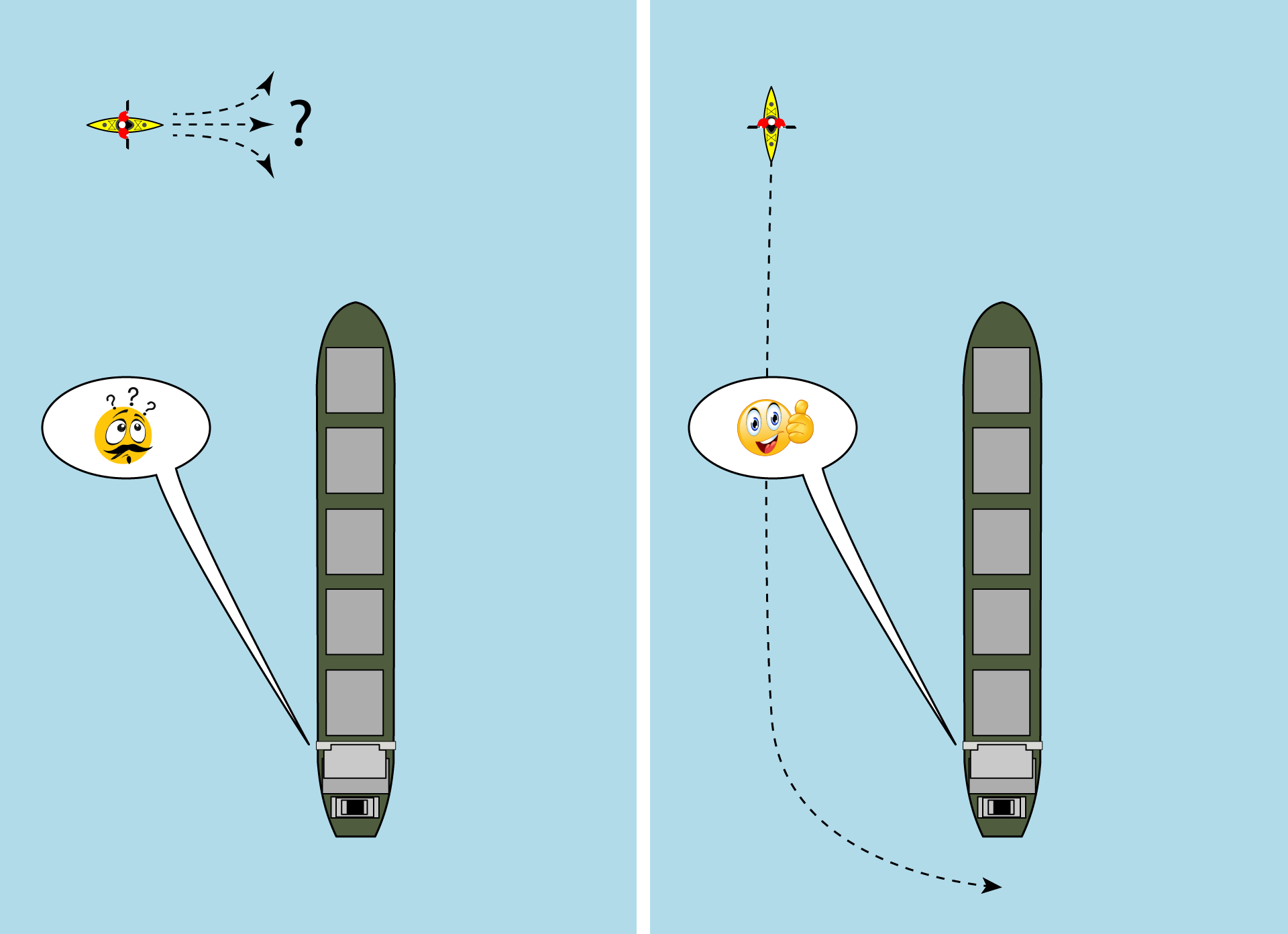 Slik kommuniserer du overfor skip og båter!